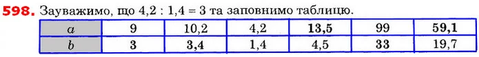 ГДЗ Математика 6 клас Істер — ГДЗ Математика 6 клас Істер