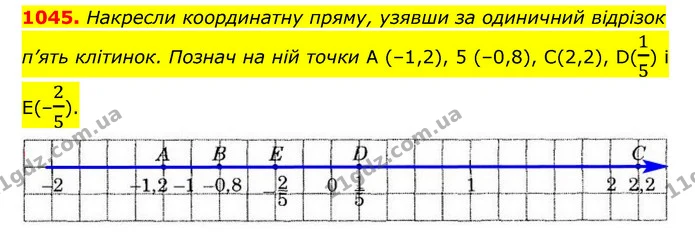 1045. Накресли координатну пряму, узявши за одиничний відрізок п’ять клітинок. Познач на ній точки A (–1,2), 5 (–0,8), С(2,2), D(15) і — ГДЗ Математика 6 клас Істер 2023 1-2 ч.