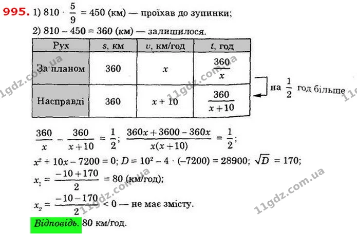 995. Автомобіль мав проїхати 810 км. Подолавши 59 шляху, він зробив зупинку на 30 хв. Але потім, збільшивши швидкість на 10 км/год — ГДЗ Алгебра 8 клас Істер 2021