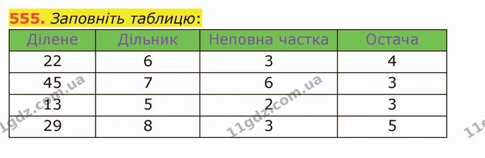 555. Заповніть таблицю: — ГДЗ Математика 5 клас Мерзляк