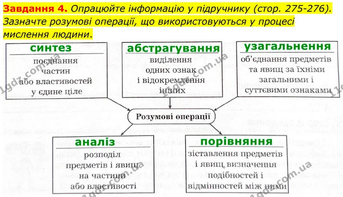 Стор. 128 — 4 — ГДЗ Робочий зошит біологія 8 клас Мирна — ГДЗ Робочий зошит біологія 8 клас Мирна