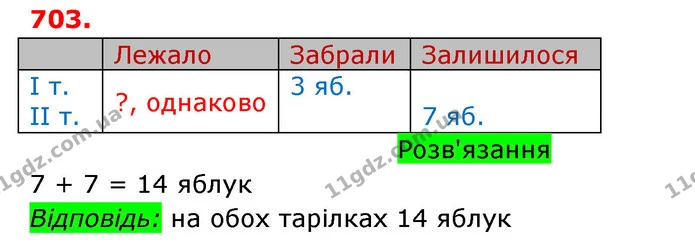 ГДЗ Математика 3 клас Оляницька 1 та 2 частини — ГДЗ Математика 3 клас Оляницька 1 та 2 частини