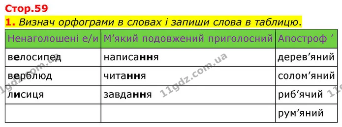 1. Визнач орфограми в словах і запиши слова в таблицю. — ГДЗ Українська мова та читання 4 клас Большакова