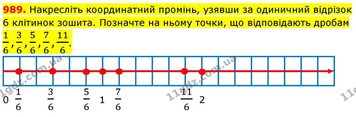989. Накресліть координатний промінь, узявши за одиничний відрізок 6 клітинок зошита. Позначте на ньому точки, що відповідають дробам — ГДЗ Математика 5 клас Кравчук