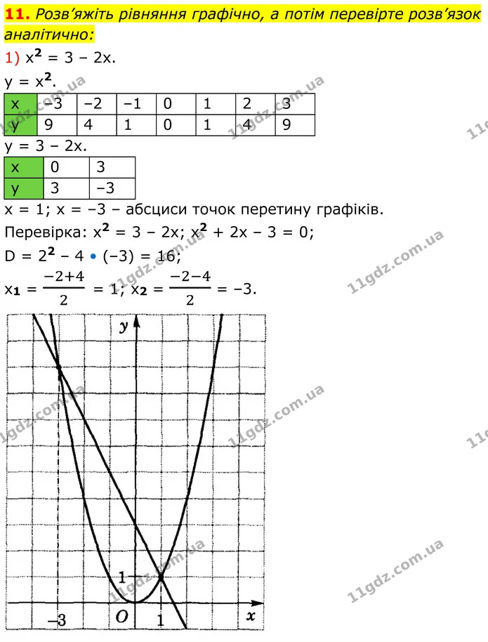 11 (1) — ГДЗ Алгебра 8 клас Істер