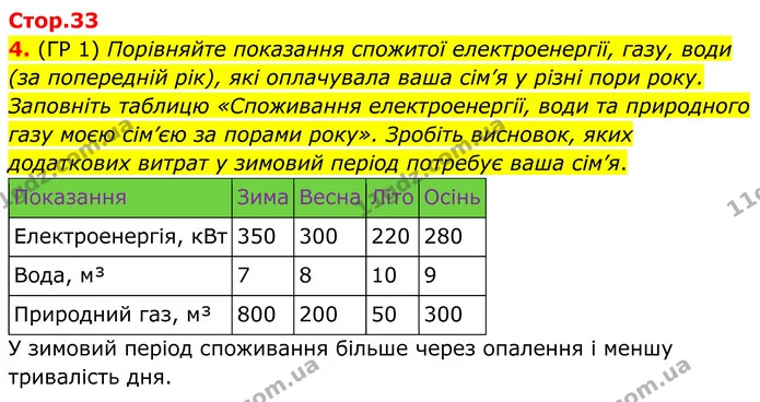 4. (ГР 1) Порівняйте показання спожитої електроенергії, газу, води (за попередній рік), які оплачувала ваша сім’я у різні пори року — ГДЗ Зошит практичні Географія 8 клас Гільберг