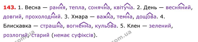 ГДЗ Українська мова 5 клас Єрмоленко 2018 — ГДЗ Українська мова 5 клас Єрмоленко 2018
