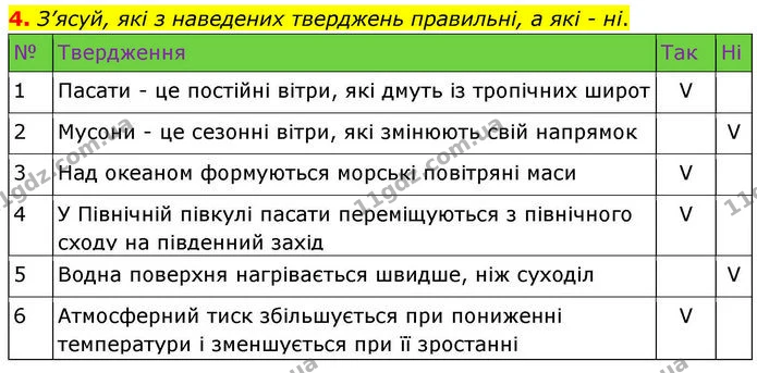 4. З’ясуй, які з наведених тверджень правильні, а які – ні. — ГДЗ робочий зошит Географія 7 клас Гільберг