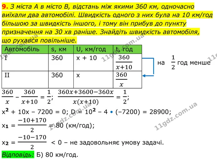 №6 (9) — ГДЗ Алгебра 8 клас Істер — ГДЗ Алгебра 8 клас Істер