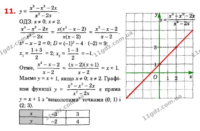 ГДЗ Алгебра 8 клас Істер 2021 — ГДЗ Алгебра 8 клас Істер 2021