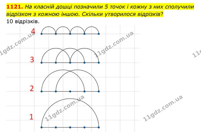 1121. На класній дошці позначили 5 точок і кожну з них сполучили відрізком з кожною іншою. Скільки утворилося відрізків? — ГДЗ Математика 6 клас Бевз 1-2 ч.