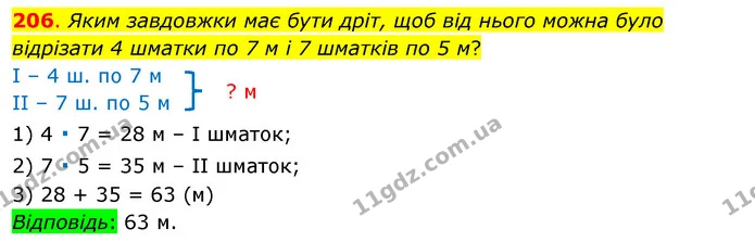 206. Яким завдовжки має бути дріт, щоб від нього можна було відрізати 4 шматки по 7 м і 7 шматків по 5 м? — ГДЗ Математика 3 клас Бевз 1 частина