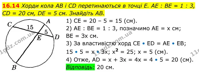 16.14 Хорди кола AB і CD перетинаються в точці E. AE : BE = 1 : 3, CD = 20 см, DE = 5 см. Знайдіть AB. — ГДЗ Геометрія 8 клас Істер