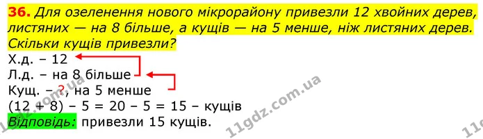36. Для озеленення нового мікрорайону привезли 12 хвойних дерев, листяних — на 8 більше, а кущів — на 5 менше, ніж листяних дерев — ГДЗ Математика 3 клас Лишенко (1, 2 частина)