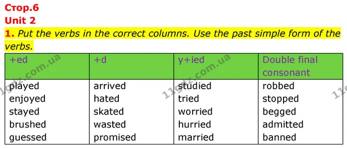 1. Put the verbs in the correct columns. Use the past simple form of the verbs. — ГДЗ зошит Grammar Англійська мова 8 клас Prepare 2025