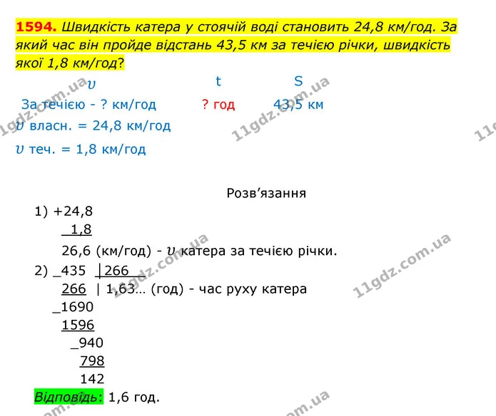 1594. Швидкість катера у стоячій воді становить 24,8 км/год. За який час він пройде відстань 43,5 км за течією річки, швидкість якої — ГДЗ Математика 5 клас Бевз