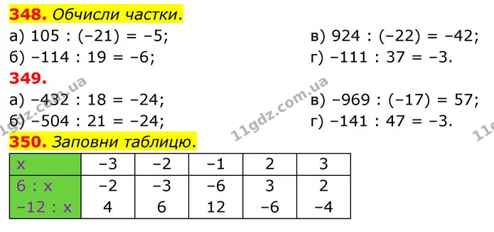 348. Обчисли частки. — ГДЗ Математика 6 клас Бевз 1-2 ч.