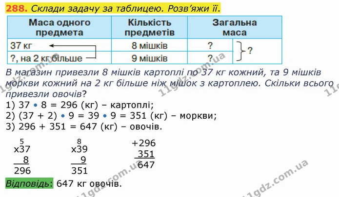 288. Склади задачу за таблицею. Розв’яжи її. — ГДЗ Математика 4 клас Оляницька