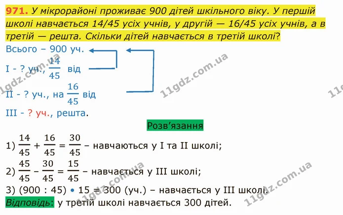 971. У мікрорайоні проживає 900 дітей шкільного віку. У першій школі навчається 14/45 усіх учнів, у другій — 16/45 усіх учнів, а в — ГДЗ Математика 5 клас Тарасенкова 2022