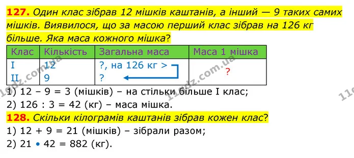 127. Один клас зібрав 12 мішків каштанів, а інший — 9 таких самих мішків. Виявилося, що за масою перший клас зібрав на 126 кг більше — ГДЗ Математика 4 клас Бевз 1 та 2 частини