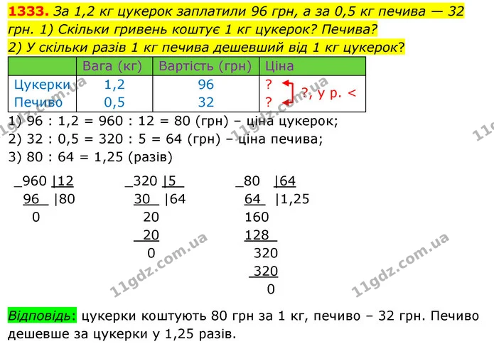 1333. За 1,2 кг цукерок заплатили 96 грн, а за 0,5 кг печива — 32 грн. 1) Скільки гривень коштує 1 кг цукерок? Печива? — ГДЗ Математика 5 клас Кравчук