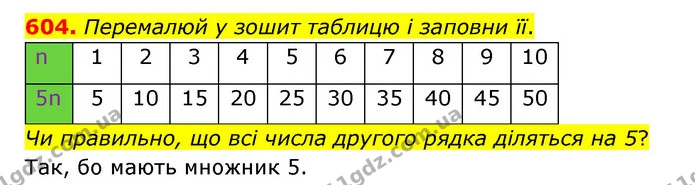 604. Перемалюй у зошит таблицю і заповни її. — ГДЗ Математика 5 клас Бевз