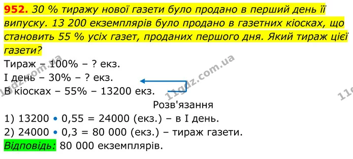 952. 30 % тиражу нової газети було продано в перший день її випуску. 13 200 екземплярів було продано в газетних кіосках, що становить — ГДЗ Алгебра 8 клас Тарасенкова