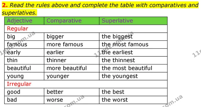 2. Read the rules above and complete the table with comparatives and superlatives. — ГДЗ Англійська мова 6 клас Коста (Prepare 6)