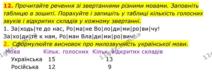 12. Прочитайте речення зі звертаннями різними мовами. Заповніть таблицю в зошиті. Порахуйте і запишіть у таблиці кількість голосних — ГДЗ Відповіді Українська мова 6 клас Єрмоленко