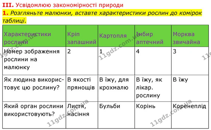 Стор. 87 — Стр.87 (3.1) — ГДЗ Біологія 7 клас Балан — ГДЗ Біологія 7 клас Балан