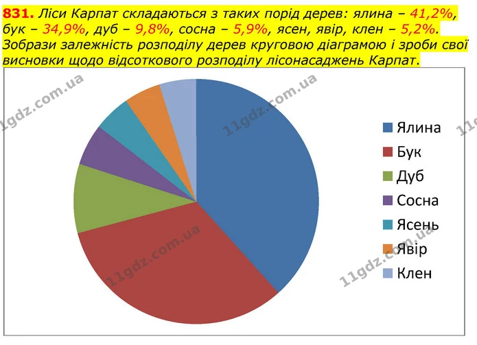 ГДЗ Математика 6 клас Істер — ГДЗ Математика 6 клас Істер