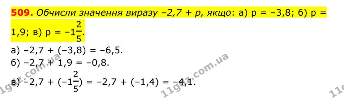 509. Обчисли значення виразу –2,7 + р, якщо: а) р = –3,8; б) р = 1,9; в) р = –125. — ГДЗ Математика 6 клас Бевз 1-2 ч.