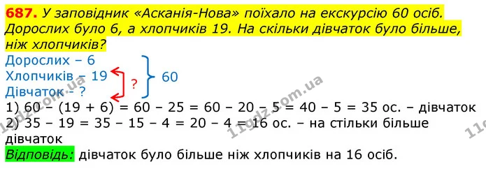 687. У заповідник «Асканія-Нова» поїхало на екскурсію 60 осіб. Дорослих було 6, а хлопчиків 19. На скільки дівчаток було більше, ніж — ГДЗ Математика 3 клас Лишенко (1, 2 частина)