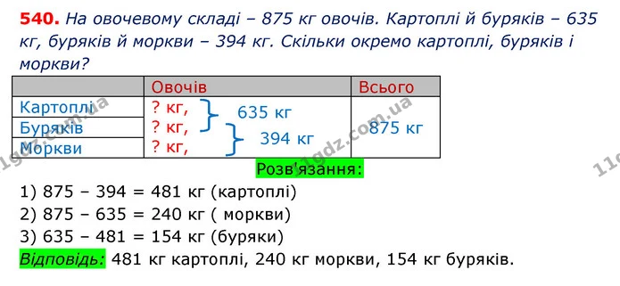 ГДЗ Математика 3 клас Оляницька 1 та 2 частини — ГДЗ Математика 3 клас Оляницька 1 та 2 частини