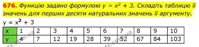 676. Функцію задано формулою у = x2 + 3. Складіть таблицю її значень для перших десяти натуральних значень її аргументу. — ГДЗ Алгебра 7 клас Бевз