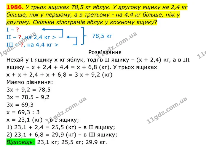 1986. У трьох ящиках 78,5 кг яблук. У другому ящику на 2,4 кг більше, ніж у першому, а в третьому – на 4,4 кг більше, ніж у другому — ГДЗ Математика 5 клас Бевз