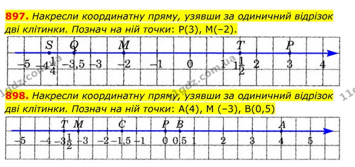 897. Накресли координатну пряму, узявши за одиничний відрізок дві клітинки. Познач на ній точки: Р(3), М(–2). — ГДЗ Математика 6 клас Істер 2023 1-2 ч.
