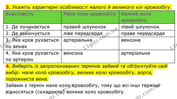 3. Укажіть характерні особливості малого й великого кіл кровообігу. — ГДЗ Робочий зошит Біологія 8 клас Задорожний