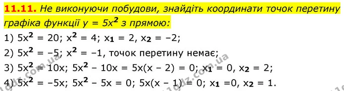 11.11. Не виконуючи побудови, знайдіть координати точок перетину — ГДЗ Алгебра 9 клас Істер