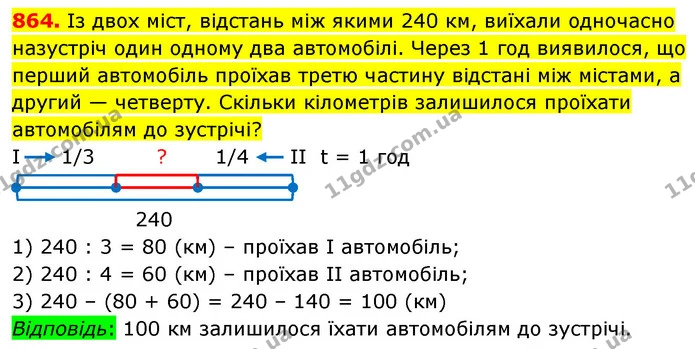864. Із двох міст, відстань між якими 240 км, виїхали одночасно назустріч один одному два автомобілі. Через 1 год виявилося, що перший — ГДЗ Математика 5 клас Кравчук
