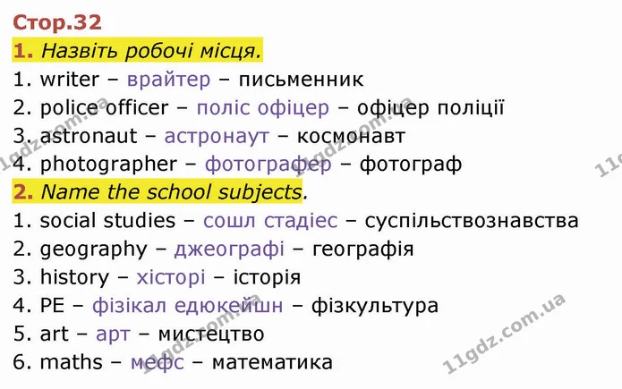 1. Назвіть робочі місця. — ГДЗ Англійська мова 4 клас Мітчелл 2026