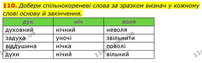 110. Добери спільнокореневі слова за зразком визнач у кожному слові основу й закінчення. — ГДЗ Українська мова 6 клас Онатій