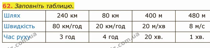 62. Заповніть таблицю. — ГДЗ Математика 5 клас Кравчук