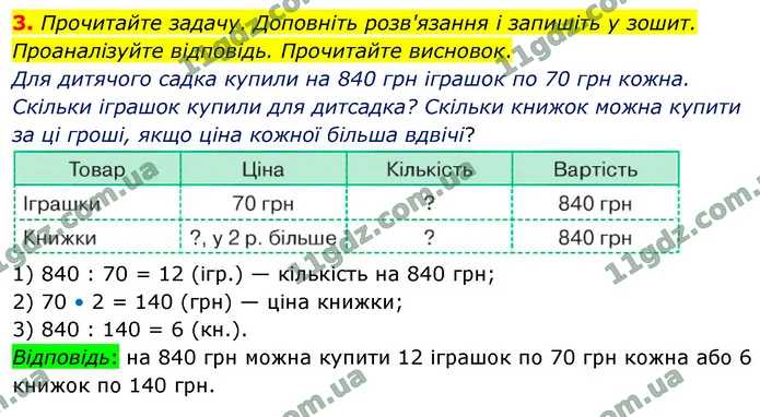 3. Прочитайте задачу. Доповніть розв'язання і запишіть у зошит. Проаналізуйте відповідь. Прочитайте висновок. — ГДЗ Математика 4 клас Логачевська 1-2 ч. 2021