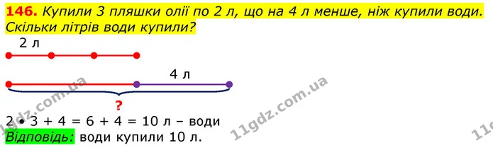 146. Купили 3 пляшки олії по 2 л, що на 4 л менше, ніж купили води. Скільки літрів води купили? — ГДЗ Математика 3 клас Лишенко (1, 2 частина)