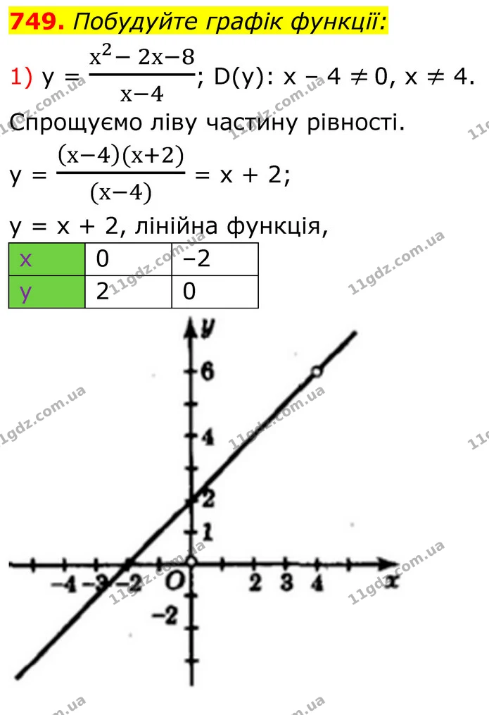749. Побудуйте графік функції: — ГДЗ Алгебра 8 клас Мерзляк