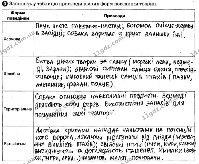 Пр.7 (3) — ГДЗ Робочий зошит Біологія 7 клас Задорожний — ГДЗ Робочий зошит Біологія 7 клас Задорожний