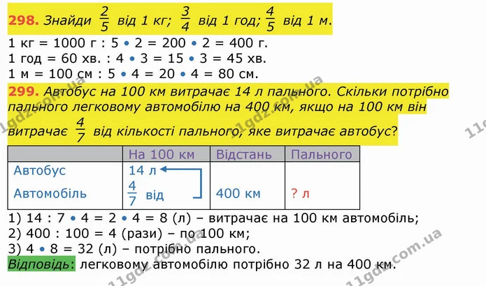 298. Знайди від 1 кг; від 1 год; від 1 м. — ГДЗ Математика 4 клас Лишенко 1-2 ч.