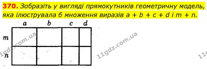 370. Зобразіть у вигляді прямокутників геометричну модель, — ГДЗ Алгебра 7 клас Бевз