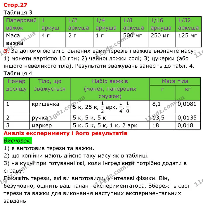 1) Які сили діють на тіло, підвішене на пружині, у повітрі? — ГДЗ Зошит Фізика 7 клас Божинова